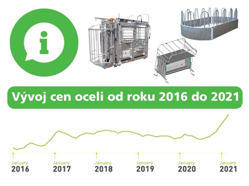 Cena oceli 2021 – nezadržitelný vzestup